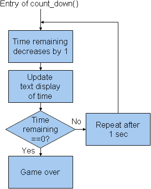 count_down()