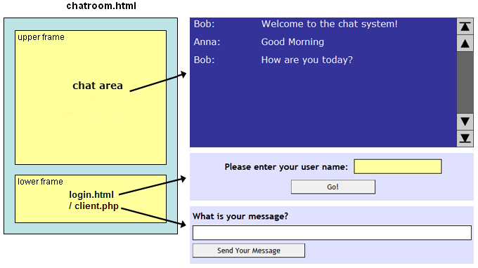 The GUI Structure