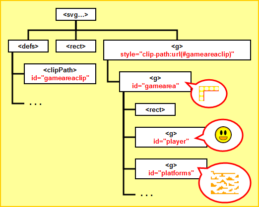 DOM Structure