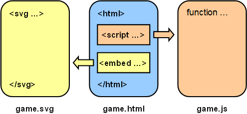 File Structure