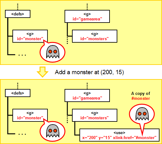 Add a Monster
