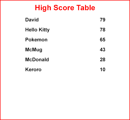 High Score Table